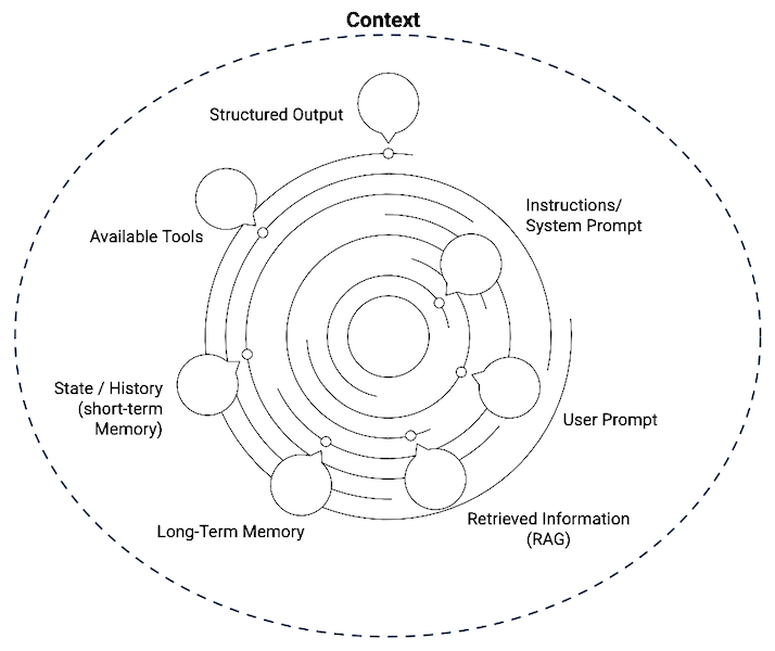 Anatomy of Context - Context Engineering Anatomy of Context - Context Engineering