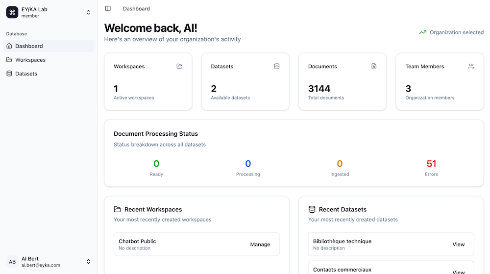 AI dashboard platform AI dashboard platform